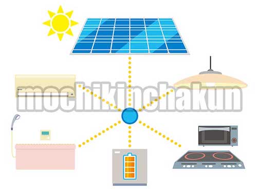 太陽光発電の暮らし（カラー版）