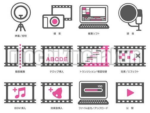 動画編集工程アイコン