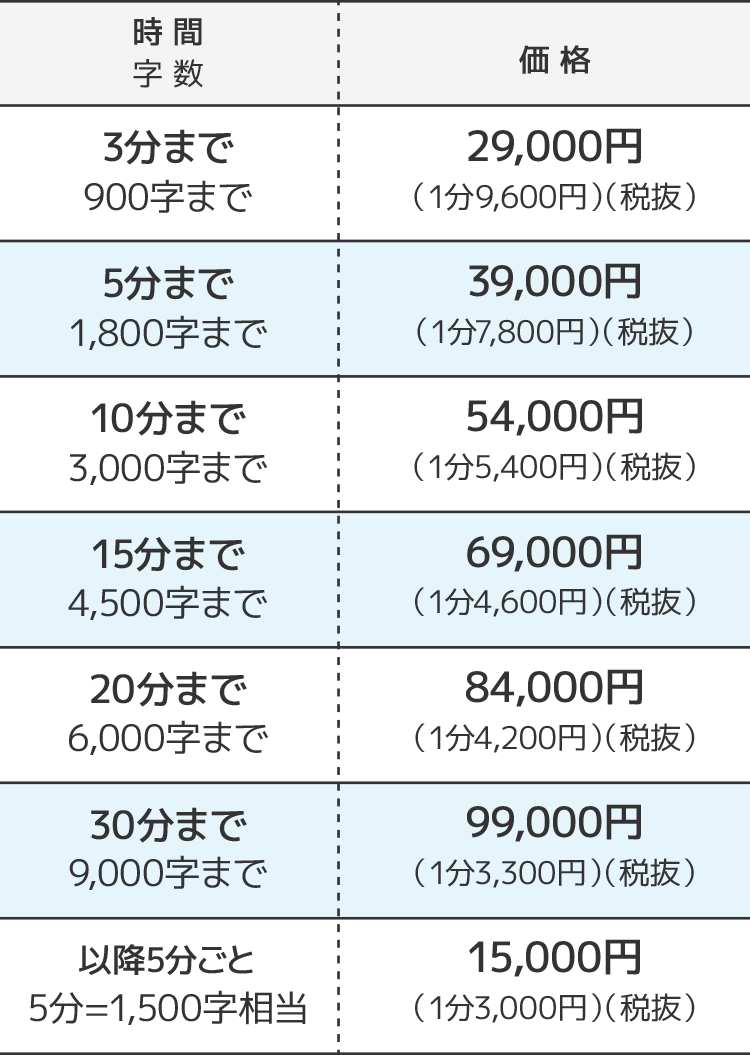 料金表：3分まで29000円／5分まで39000円／10分まで54000円／15分まで69000円／20分まで84000円／30分まで99000円／以降5分ごと15000円／※すべて税抜